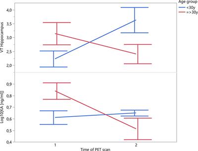 Perspective: Solving the Heterogeneity Conundrum of TSPO PET Imaging in Psychosis